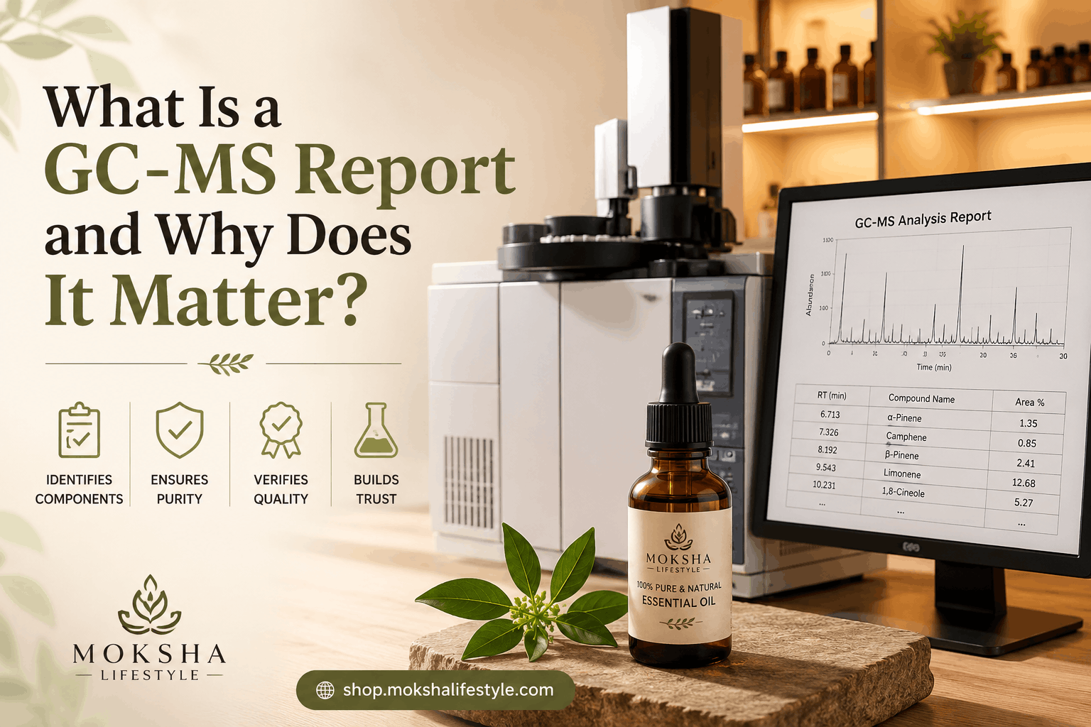 What Is a GC-MS Report and Why Does It Matter?
